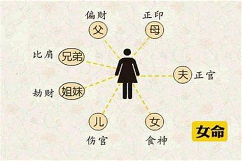 偏財運 八字|【偏財運 意思】偏財運懶人包：讓你輕鬆搞懂偏財運、財星與破。